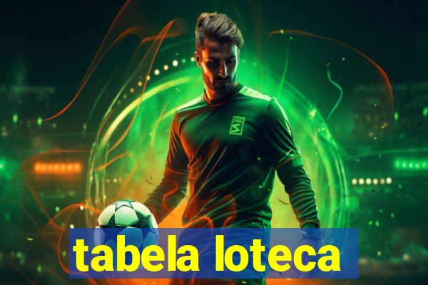 tabela loteca